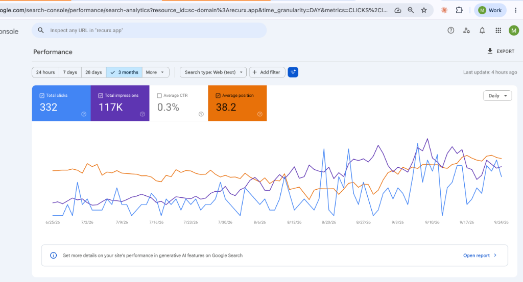 Google Impressions proof — 117K in 3 months